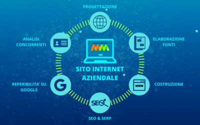 A cosa serve oggi un sito Internet BtoB e una SEO efficace?